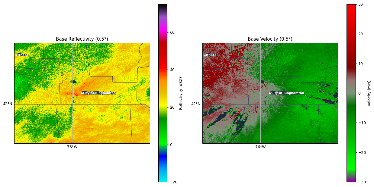 Radar loop