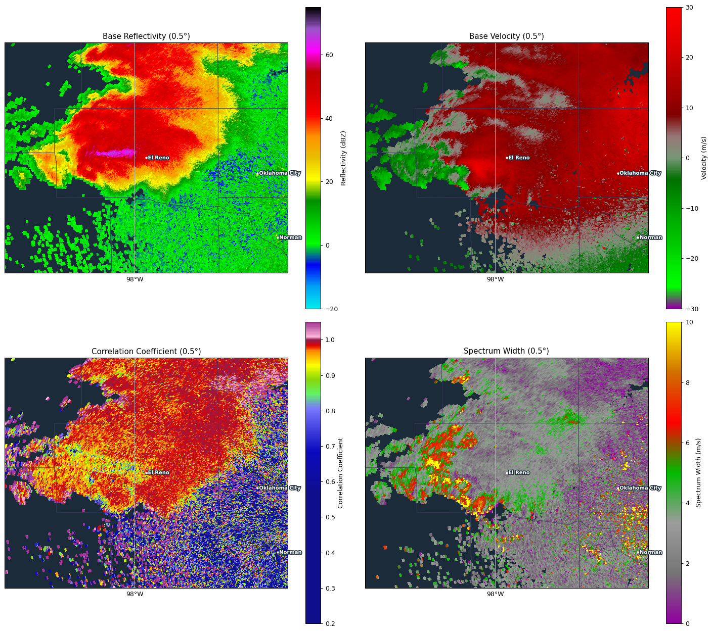 Radar loop