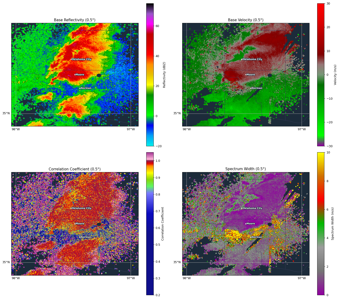 Radar loop