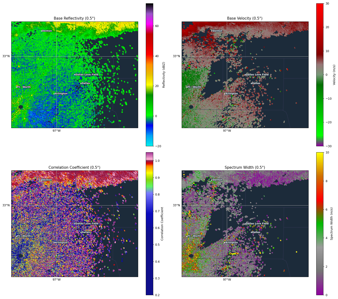 Radar loop