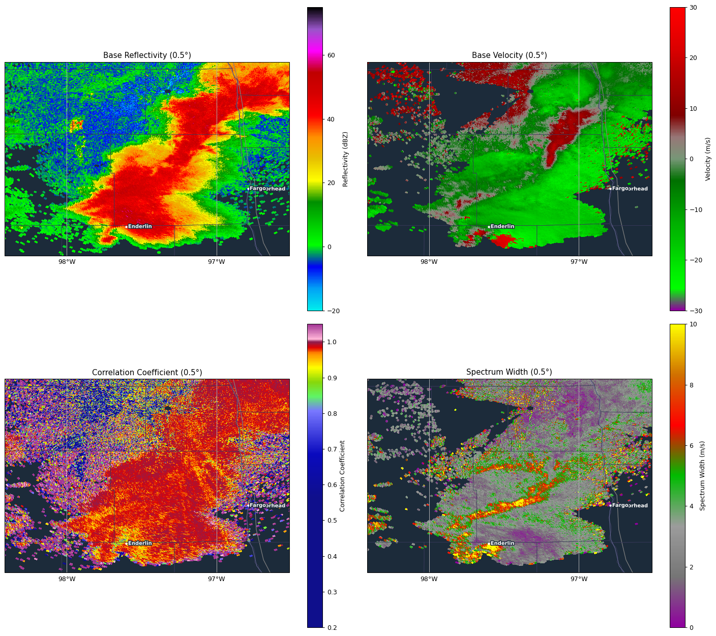 Radar loop