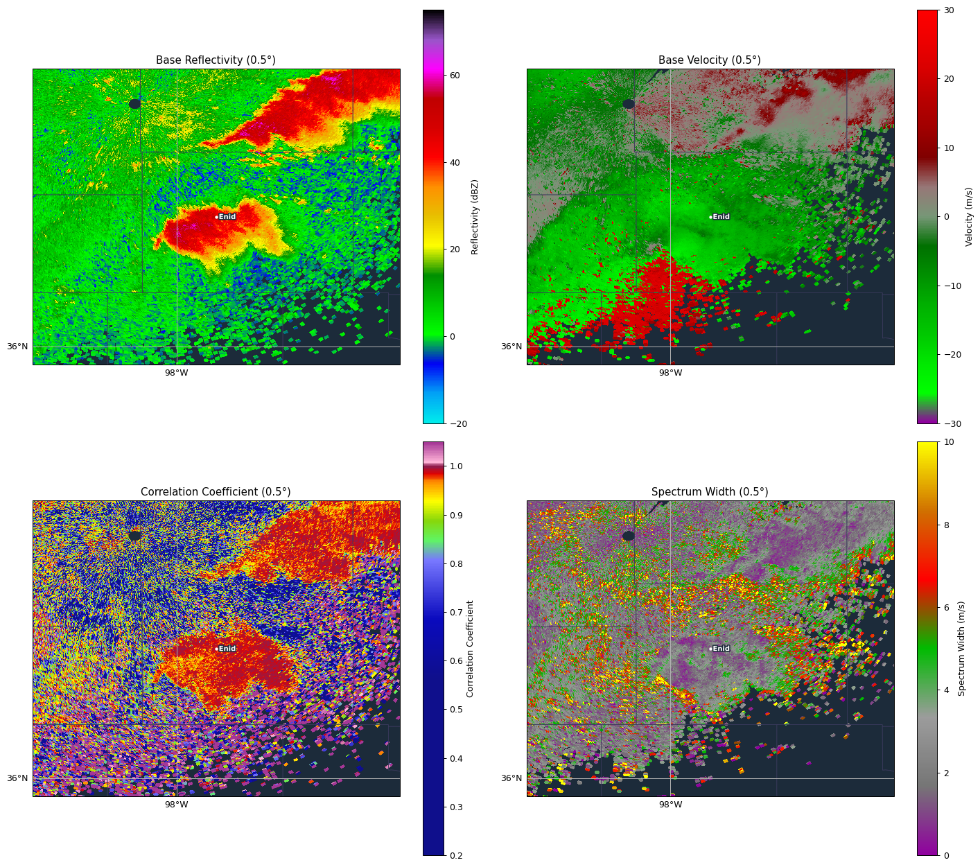 Radar loop