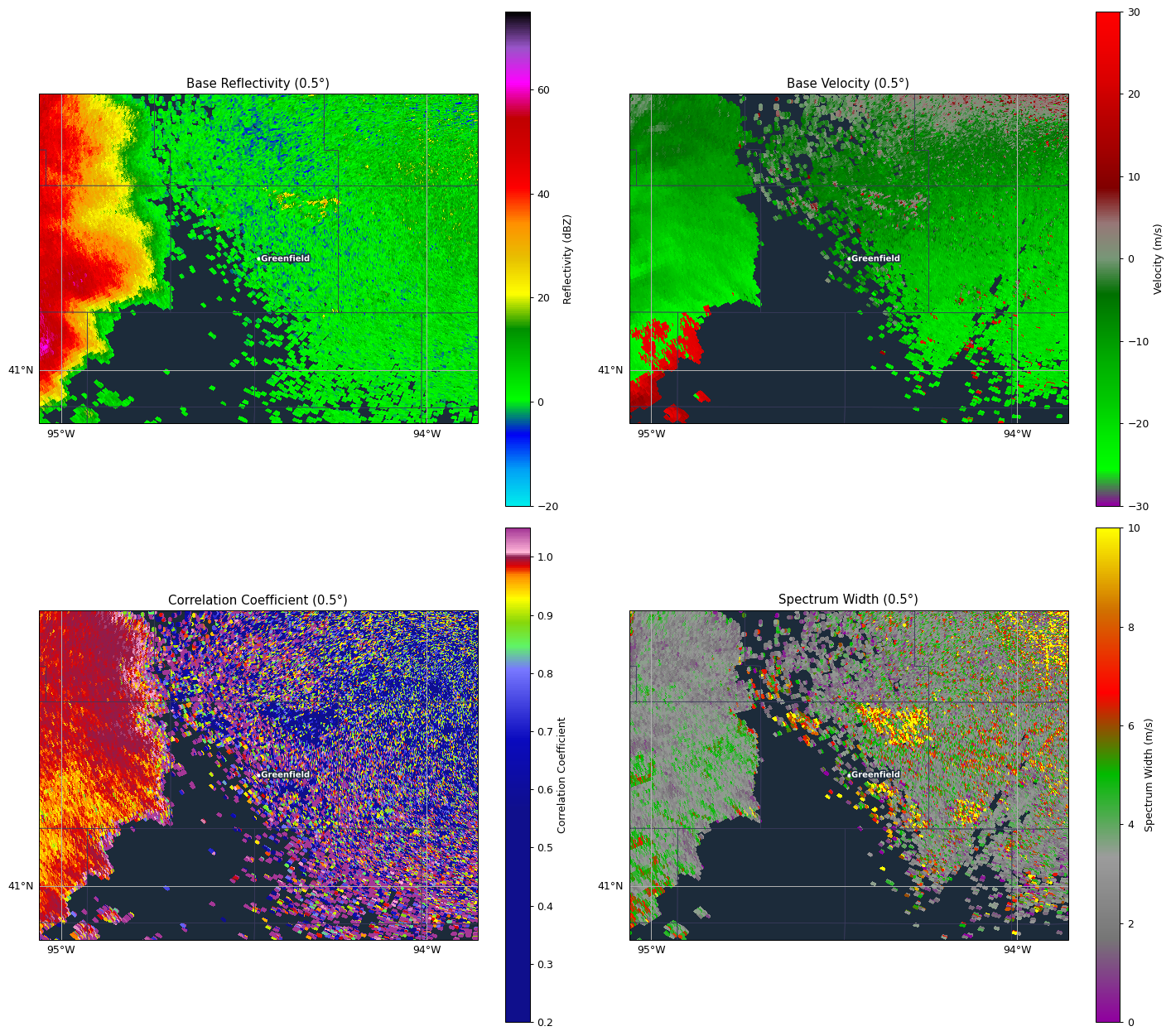 Radar loop