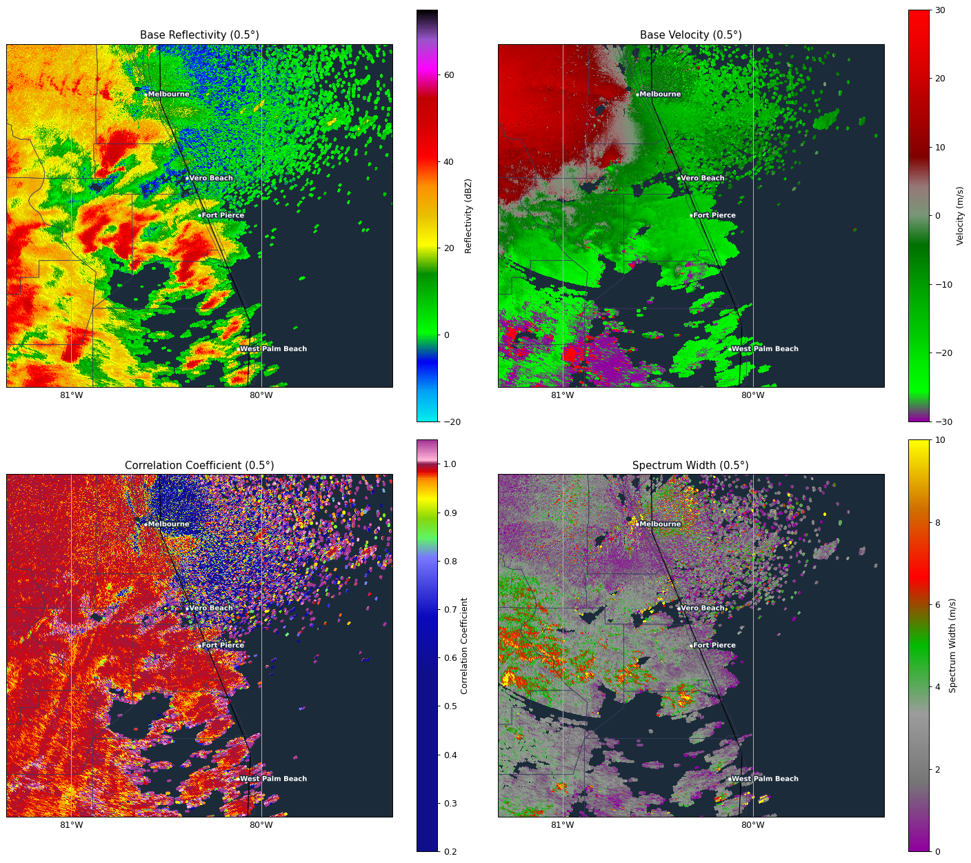 Radar loop
