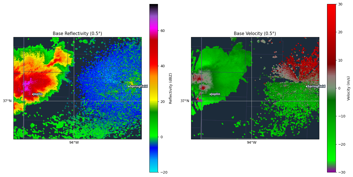 Radar loop