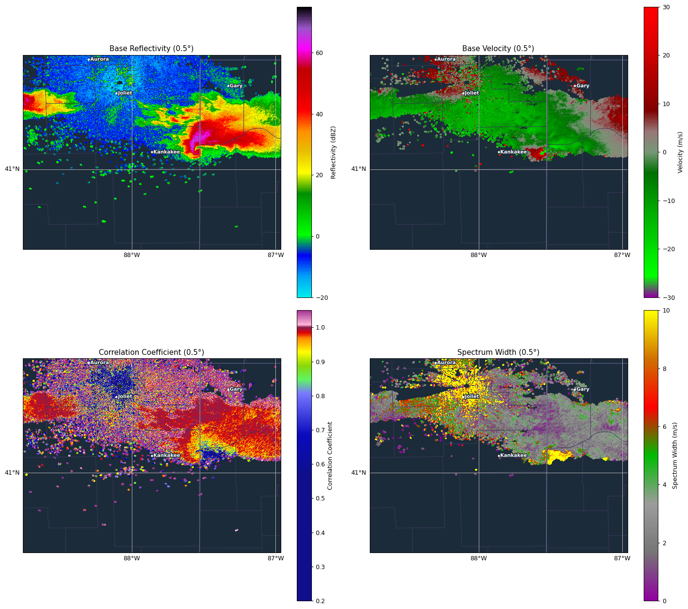 Radar loop