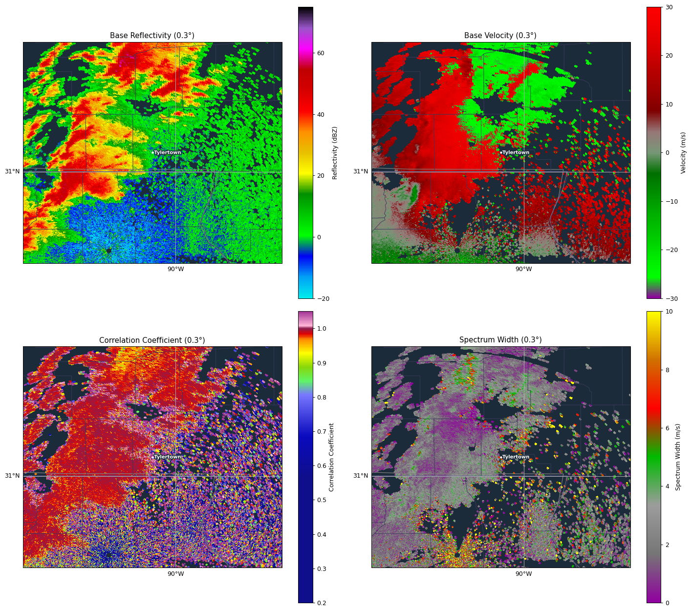 Radar loop