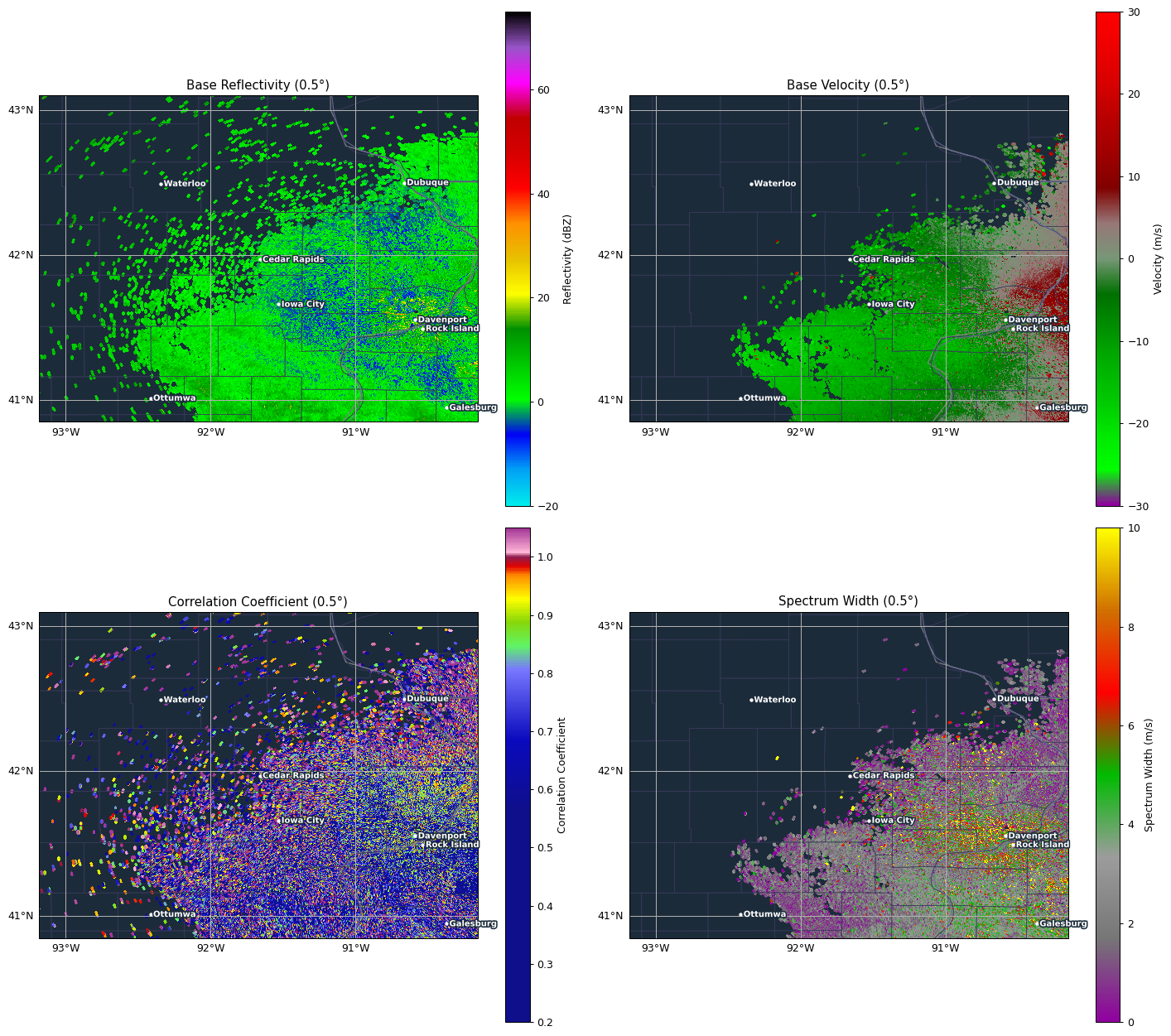 Radar loop