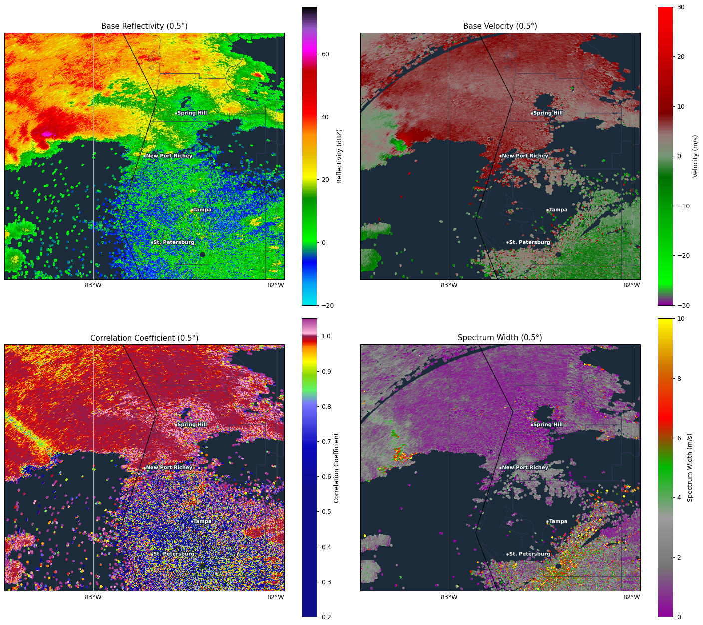 Radar loop