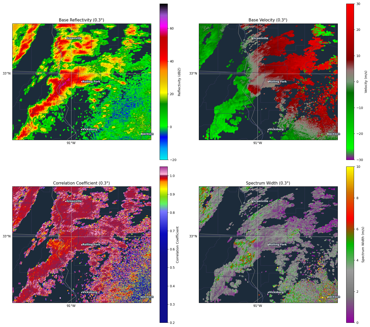 Radar loop