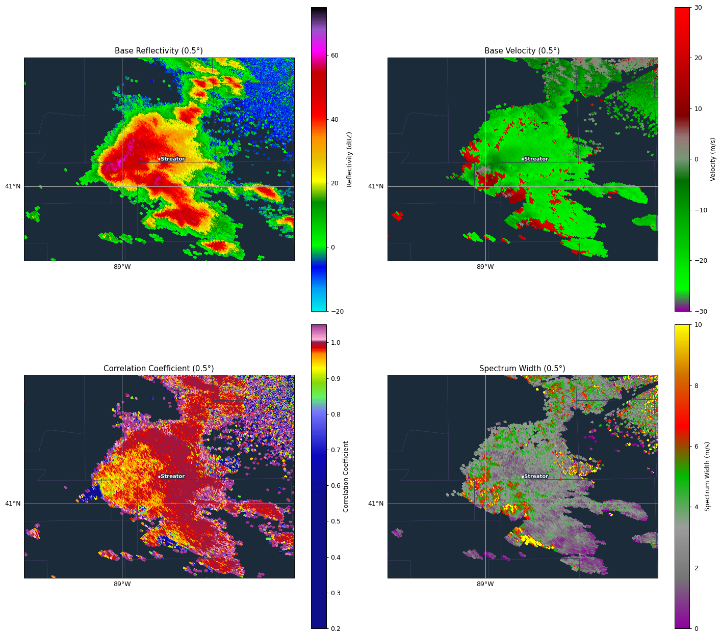 Radar loop